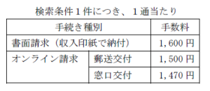 所有不動産記録証明書請求の手数料